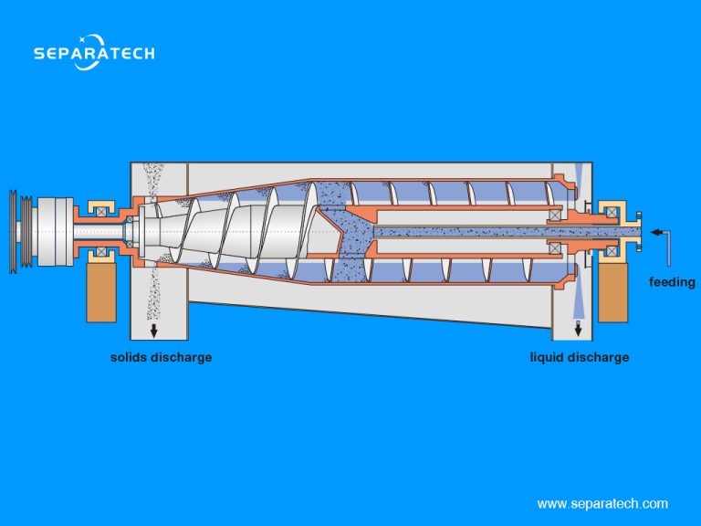 Small Decanter Centrifuge Working Principle