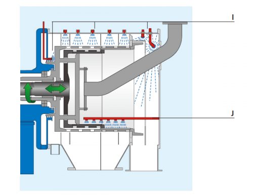 pusher centrifuge working principle_Cleaning the process area